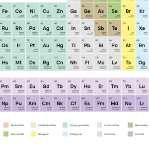 Badeforhæng – motiv af det periodiske system i blå, hvid, sort og grå nuancer.