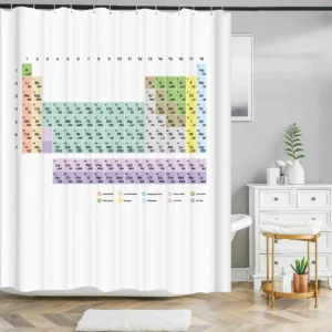 Badeforhæng – periodisk system med farvede blokke i grøn, blå, lilla og gul på hvid baggrund.